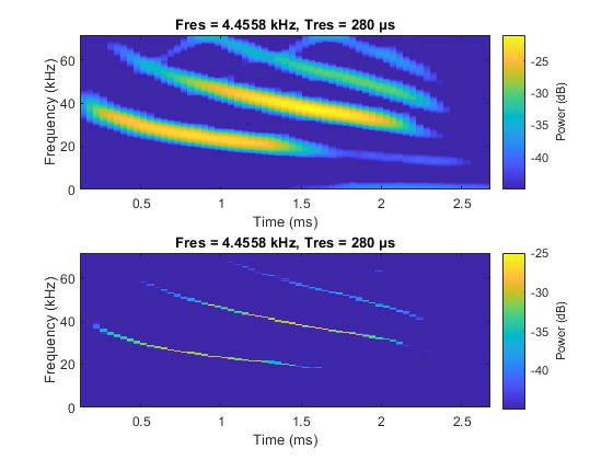 图中包含2个轴。标题为Fres = 4.4558 kHz, Tres = 280 μs的轴1包含一个类型为image的对象。标题为Fres = 4.4558 kHz, Tres = 280 μs的轴2包含一个类型为image的对象。
