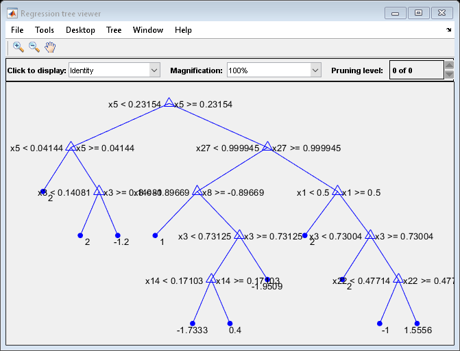 图回归树查看器包含轴对象和UIMEnu，UIControl的其他对象。轴对象包含36个类型的线，文本。