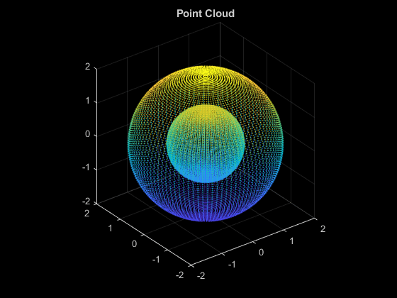 图中包含一个轴对象。标题为“点云”的轴对象包含一个散点类型的对象。