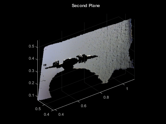 图中包含一个轴对象。标题为Second Plane的axis对象包含一个类型为scatter的对象。