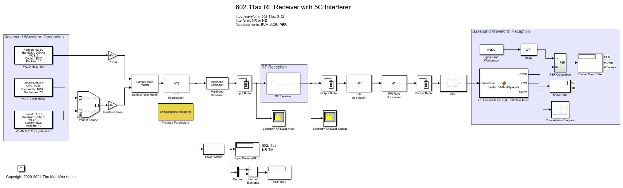 建模和测试具有5G干扰的802.11AX RF接收器