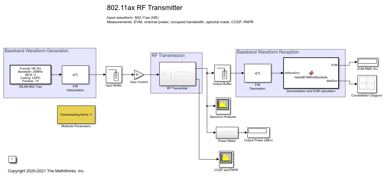 建模和测试802.11ax RF发射器