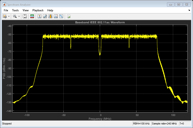 802.11AC带有MAC帧的波形生成