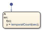 一个状态的状态流程图。状态A的入口操作调用函数f并将运行时间存储在y中。