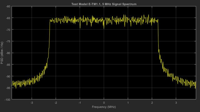 Spectrum of LTE signal to be output by signal generator.