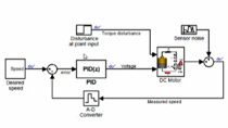 了解如何使用DC电机作为物理建模示例使用Simulink设计控制系统。金宝app我们创建动态系统的型号，然后通过调整电机的PID控制器来展示如何设计反馈控制器。你