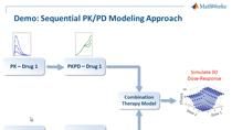 药物研究正朝着基于机制的药物发现方向发展，使用药物作用和效率的机械或半机械模型来扩展传统的药代动力学（PK）建模技术。这些基于机制的模型更加复杂